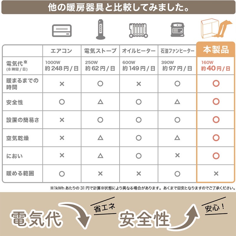 [PNLH25HBK] �ý��ޥå��դ�6���緿�ѥͥ�ҡ����� ­���ҡ����� �եåȥ������ޡ� ���󥳡� �ʥ��� �ǥ����� �����ޡ� ����ѥ��� �ޤꤿ���� ����Ĵ�� THANKO PNLH25HBK