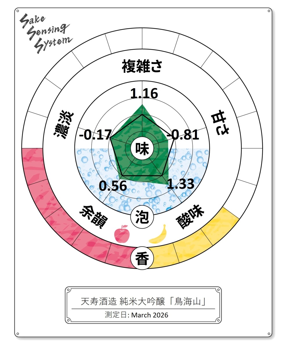 純米大吟醸「鳥海山」｜天寿酒造オンラインショップ【公式】