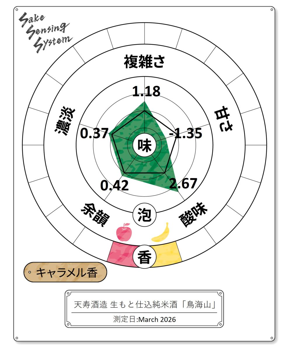 生もと仕込純米酒「鳥海山」720ml｜天寿酒造オンラインショップ【公式】