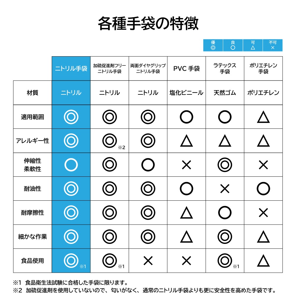 食品衛生法適合 ニトリル手袋 tkjp 使い捨て 即納 パウダーフリー 黒