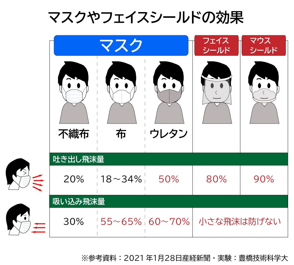 不織布マスク 3層 2層マスク！ 200枚 2500枚 5000枚 飛沫予防 レギュラーサイズ 使い捨て