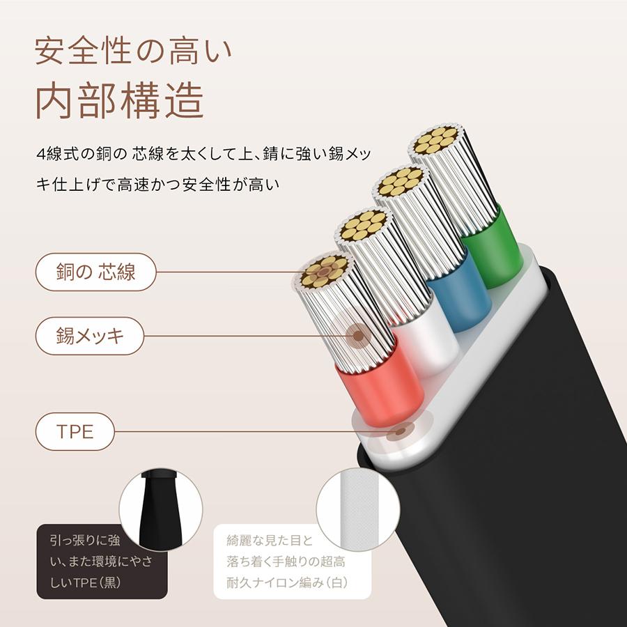 OiXi Type-C ケーブル【2本セット PD3.0対応】USBケーブル  0.15m/1.5m 5A/80W 急速充電 高速データ転送