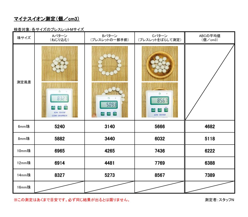 台湾からの宝もの♪北投石 12mm ブレスレット【癒し・マイナスイオン
