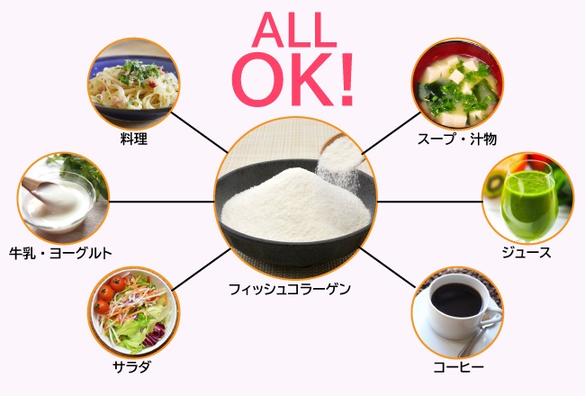 日本製『整腸力』スッと溶ける!スーパー食物繊維コラーゲン(α-オリゴ糖+フィッシュコラーゲン) 100%大腸へのスーパー食物繊維 善玉菌増殖、短鎖脂肪酸産生、美容 健康 長寿♪ 国際特許出願済 αオリゴ糖 コラーゲン 日本製 魚由来 フィッシュコラーゲンペプチド 国際特許番号7675977号(取得日2025.5.2)