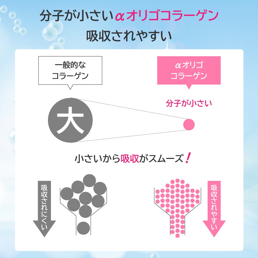 日本製『整腸力』スッと溶ける!スーパー食物繊維コラーゲン(α-オリゴ糖+フィッシュコラーゲン) 100%大腸へのスーパー食物繊維 善玉菌増殖、短鎖脂肪酸産生、美容 健康 長寿♪ 国際特許出願済 αオリゴ糖 コラーゲン 日本製 魚由来 フィッシュコラーゲンペプチド 国際特許番号7675977号(取得日2025.5.2)