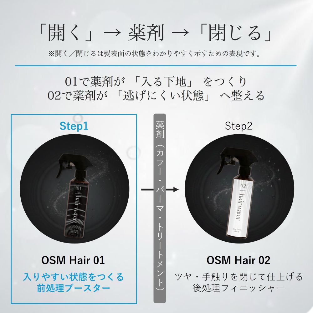 業務用】OSM Hair Water 01 1Lパウチ（詰め替え用） | 美容院