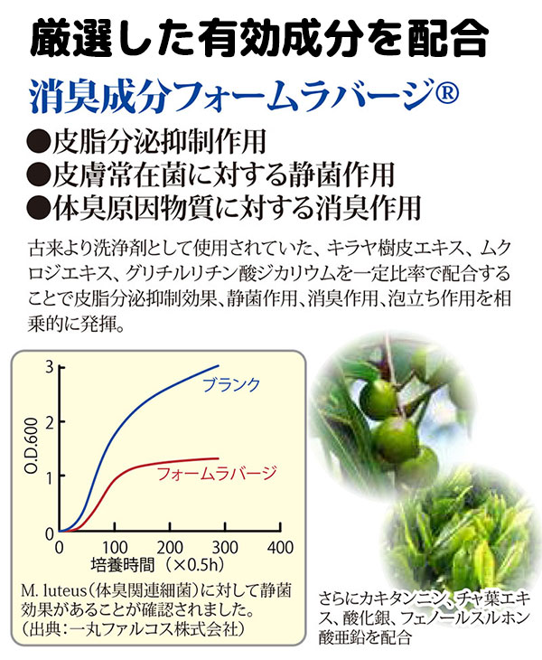 ���ȥ�߹��ζ��ʽ� �ܥǥ����ե��֥�å��ߥ��ȡ���󥺡���˥��å��� 50ml