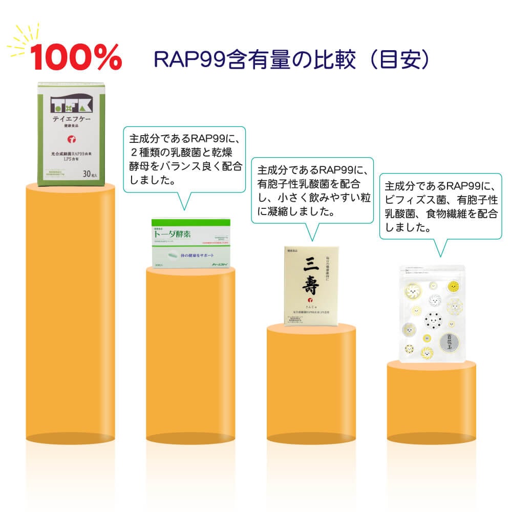 TFK(テイエフケー)100粒入 定期購入