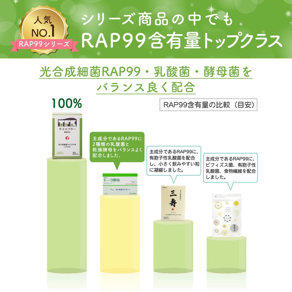 【3日分お試し】トーダ酵素　2粒×3袋