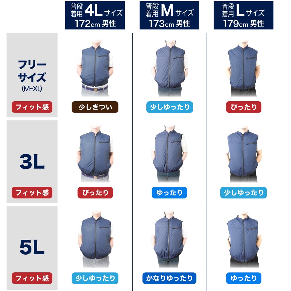 THANKO 冷蔵服2 ベスト 極冷プレート 強風ファン グレー F 圧倒的に冷える「冷蔵服2」 | THANKO