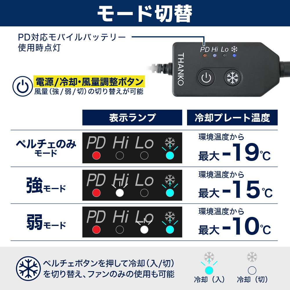 ⭐️新商品 冷蔵服4 半袖タイプ‼️ 圧倒的に冷える「冷蔵服4 半袖」 | THANKO