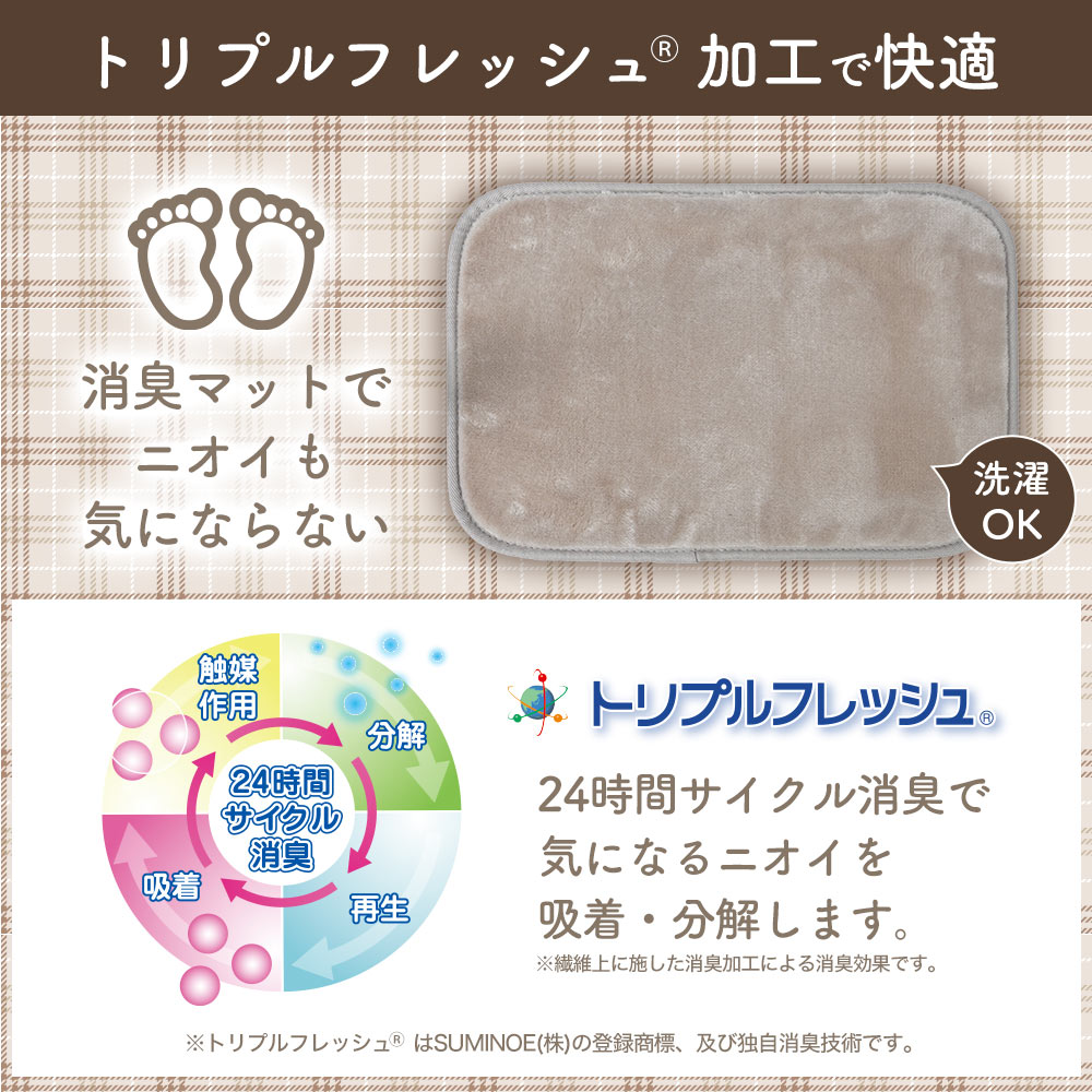 消臭マット付き6面大型パネルヒーター | THANKO