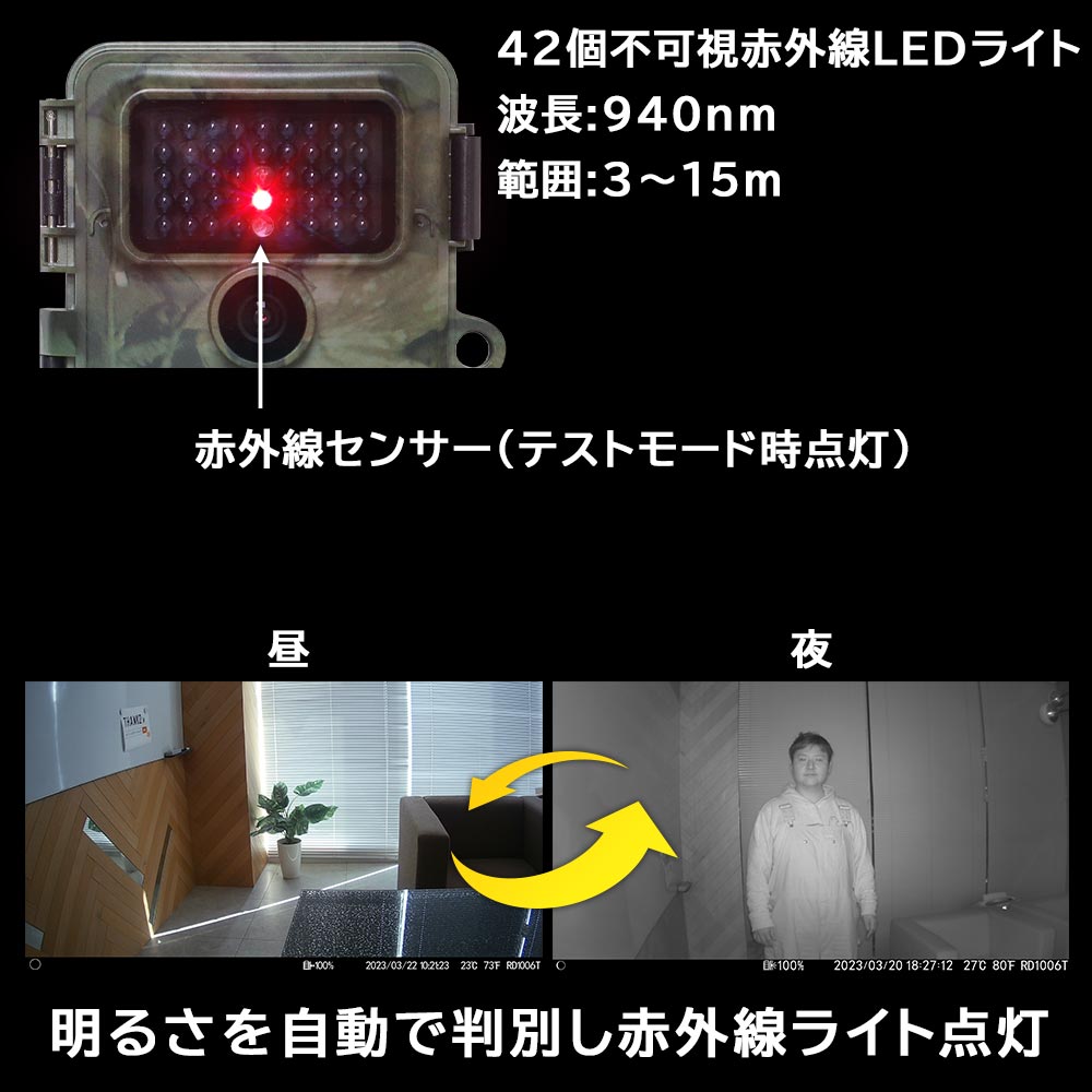 置くだけ簡単「トレイル防犯カメラ」 | THANKO