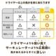 お風呂あがり全身爽快乗れる扇風機「のれせん2」