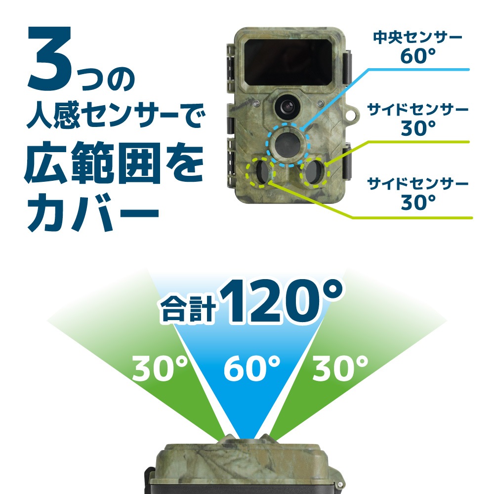 置くだけ簡単「トレイル防犯カメラ」 | THANKO