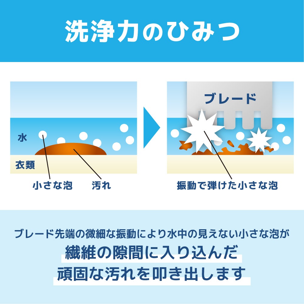 幅広ブレードで超音波シミ洗浄「トルン2」 | 【公式】サンコー通販サイト