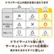 お風呂あがり全身爽快乗れる扇風機「のれせん2」