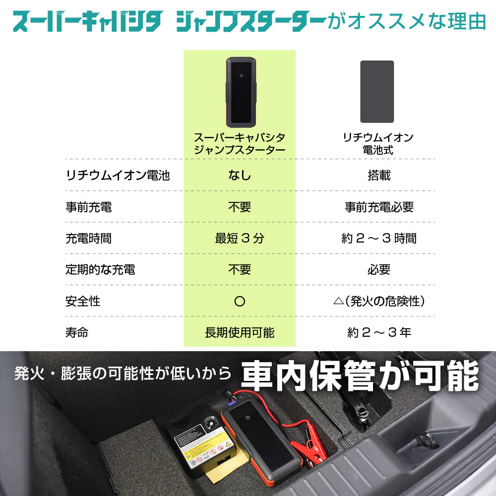 スーパーキャパシタ ジャンプスターター12V車専用 | 【公式
