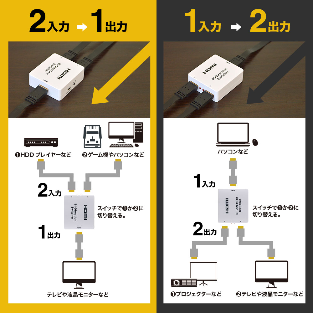 公式 サンコーレアモノショップ 1台2役双方向hdmi切替器 販売ページ 公式 サンコーレアモノショップ 1台2役双方向hdmi切替器 販売ページ