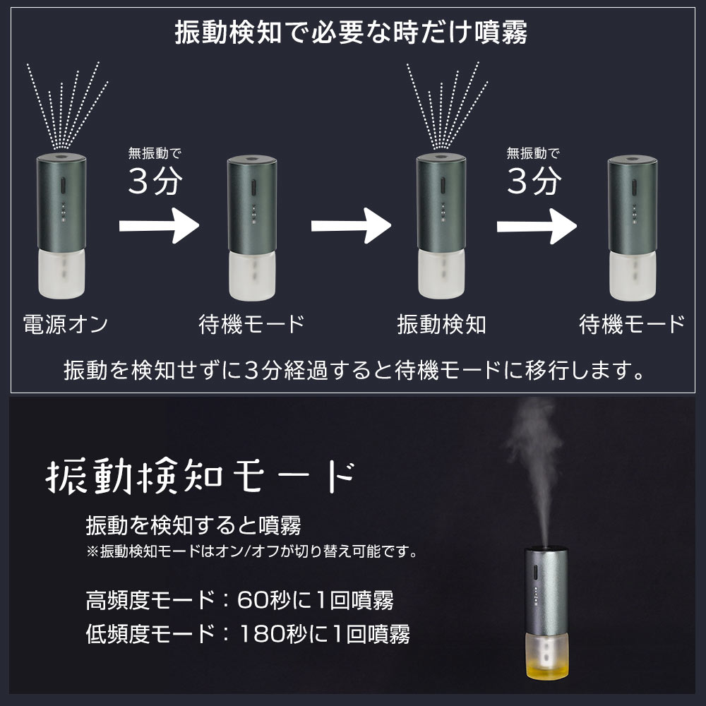 振動検知式アロマディフューザー | 【公式】サンコー通販サイト