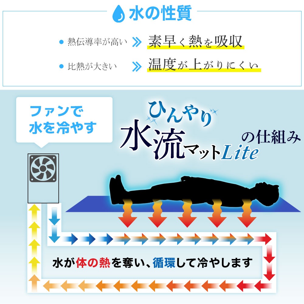 ひんやり水流快眠マットLite | 【公式】サンコー通販サイト