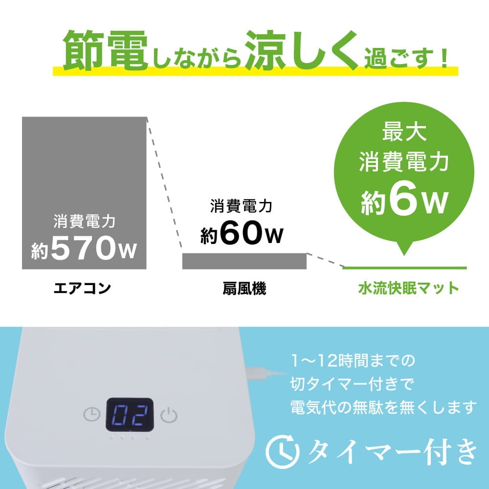 水流マット 自然冷却機能付き 保冷剤で冷却力アップ！「水流快眠マット ひやっと寝」がサンコーから