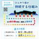 ひんやり水流快眠マット
