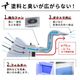 LEDライト付パワフルファン塗装ブース