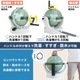ドラム式全手動洗濯機「ぐるぐるぶんまわ槽ball」