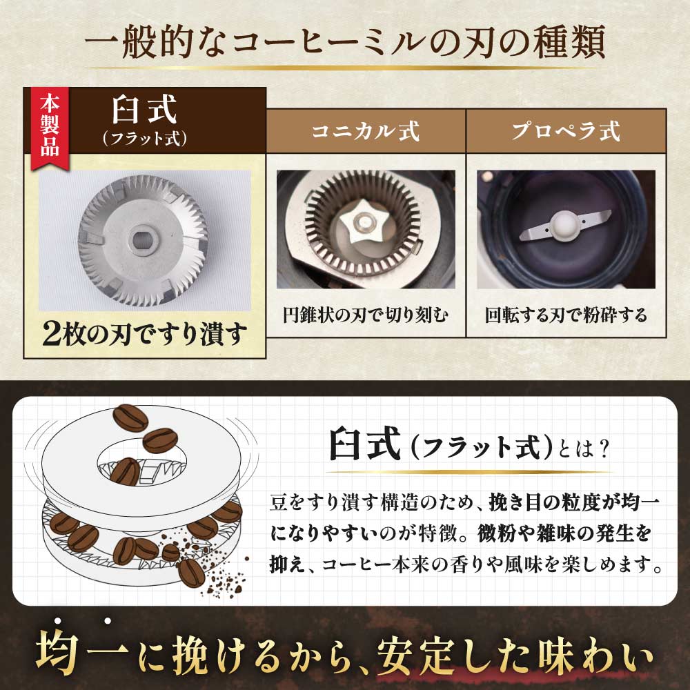 コンパクトフラット式コーヒーミル 「ホーミル」 | 【公式】サンコー