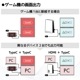 Mac/Windows両対応 上下2画面拡張ポータブルモニター