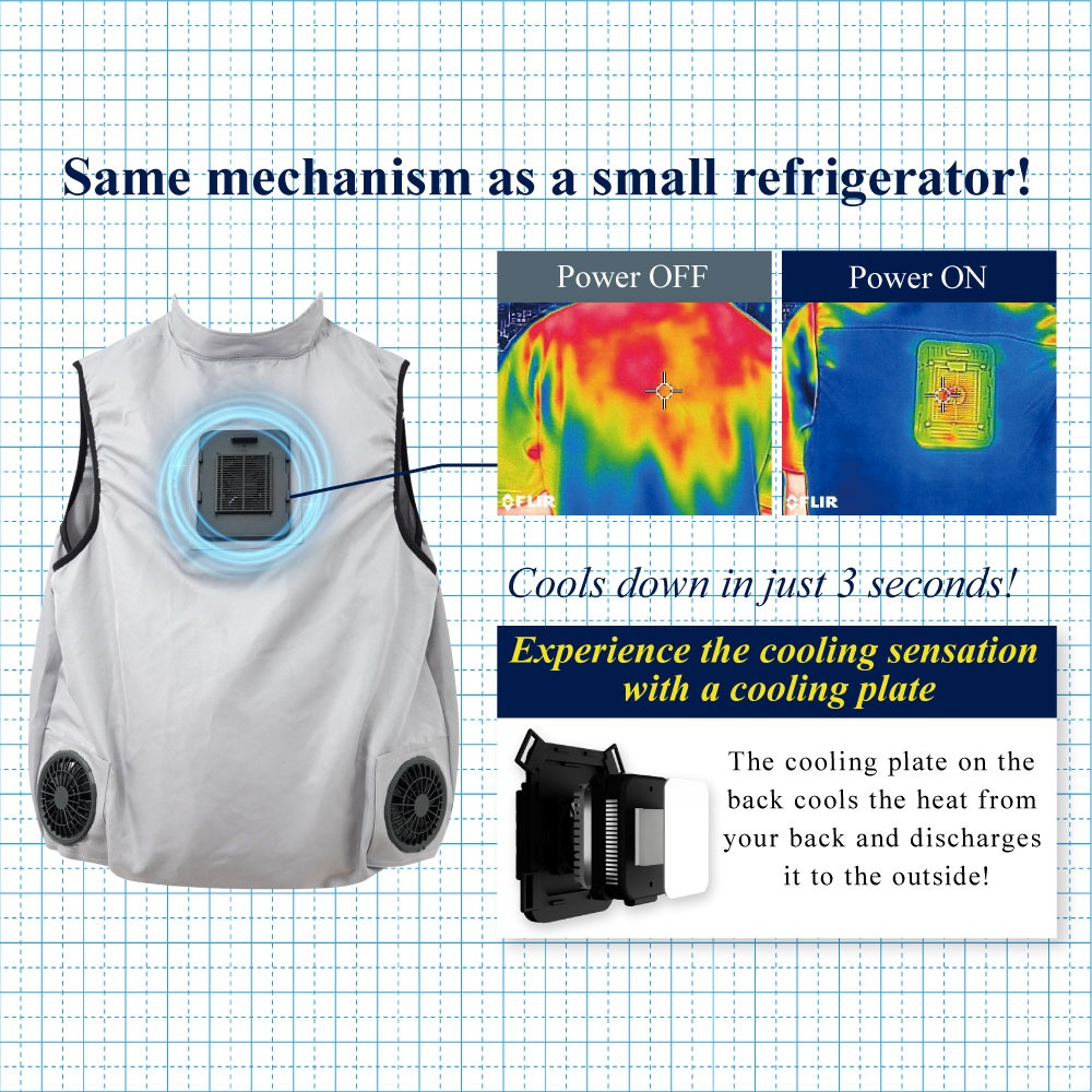 might COOL VEST 2着セット Adjustable Cooling Pack Vests - Body Cooling | Polar Products
