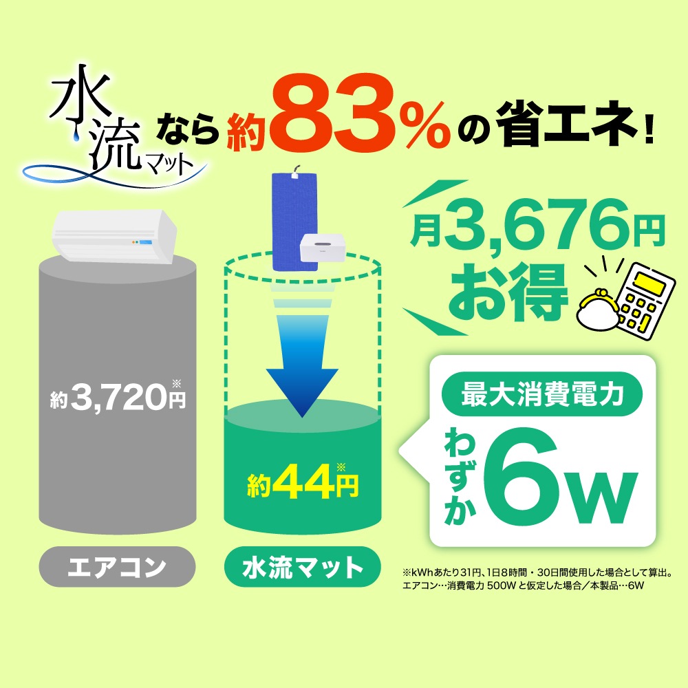 素早く冷える「水流快眠マット ひやっと寝」 | 【公式】サンコー