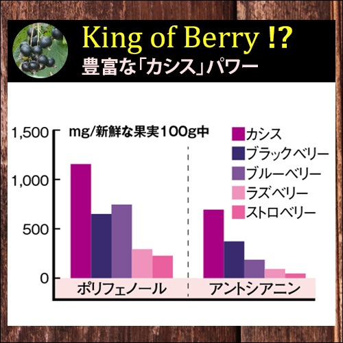 ����Υ�������(6g��30����)