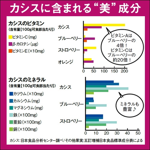 ����Υ�������(6g��30����)