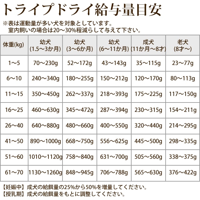 ����ǯ���б��۹�ʪ�Ի��Ѥκǹ��ա��ɡåȥ饤�ץɥ饤  �Х饨�ƥ�4��(��230g) �Х饨�ƥ��ѥå���a0335��