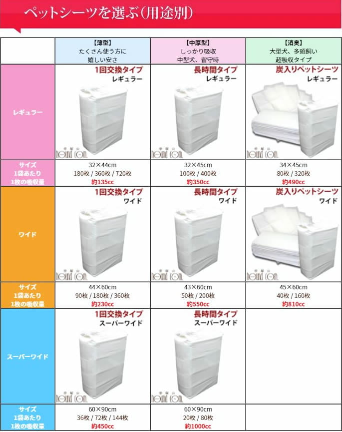 厚型スーパーペットシーツ スーパーワイドサイズ 1枚56.68円(税抜