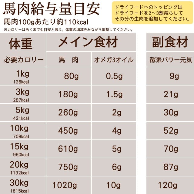 ������������� �����������ߥ�� ��ʬ���ȥ졼1kg ������������