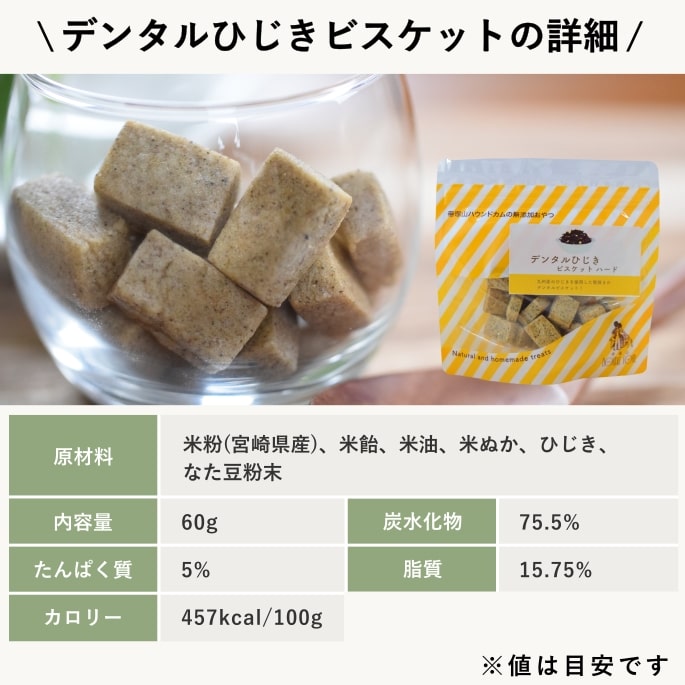 ���Ѥ���ġåǥ󥿥�Ҥ����ӥ����å�60g��5��