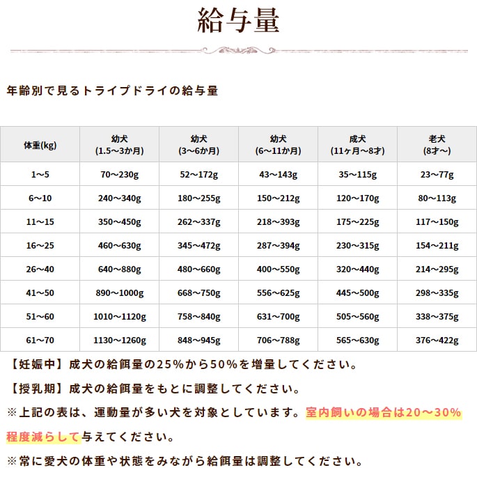 �ȥ饤�ץɥ饤���ɥå��ա��ɡ�SAP�ӡ��եȥ饤�� ��γ�����ס�11.34kg�����������Ǥ��ޤ���