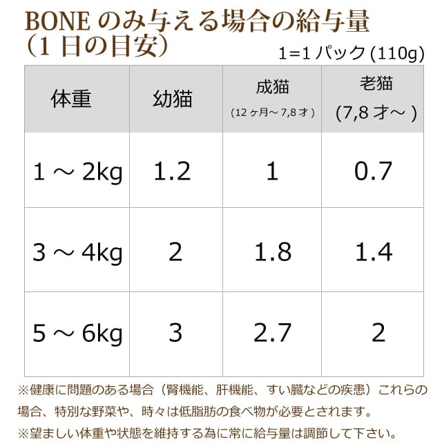 ǭ�� ������BONE ������1.1kg�������ꡡ����̵�� �����������ѥå���ȯ������۹�οʲ����������ա��ɡ�a0250��