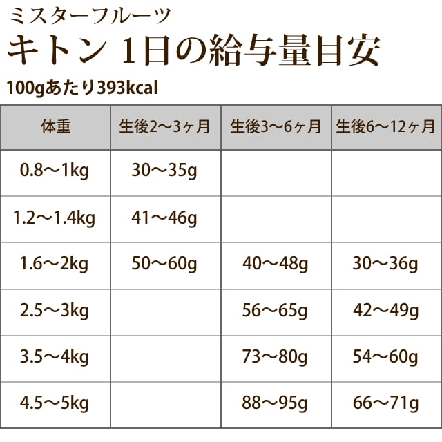 FORZA10｜ミスターフルーツ キトン(子猫用) 400g フォルツァディエチ