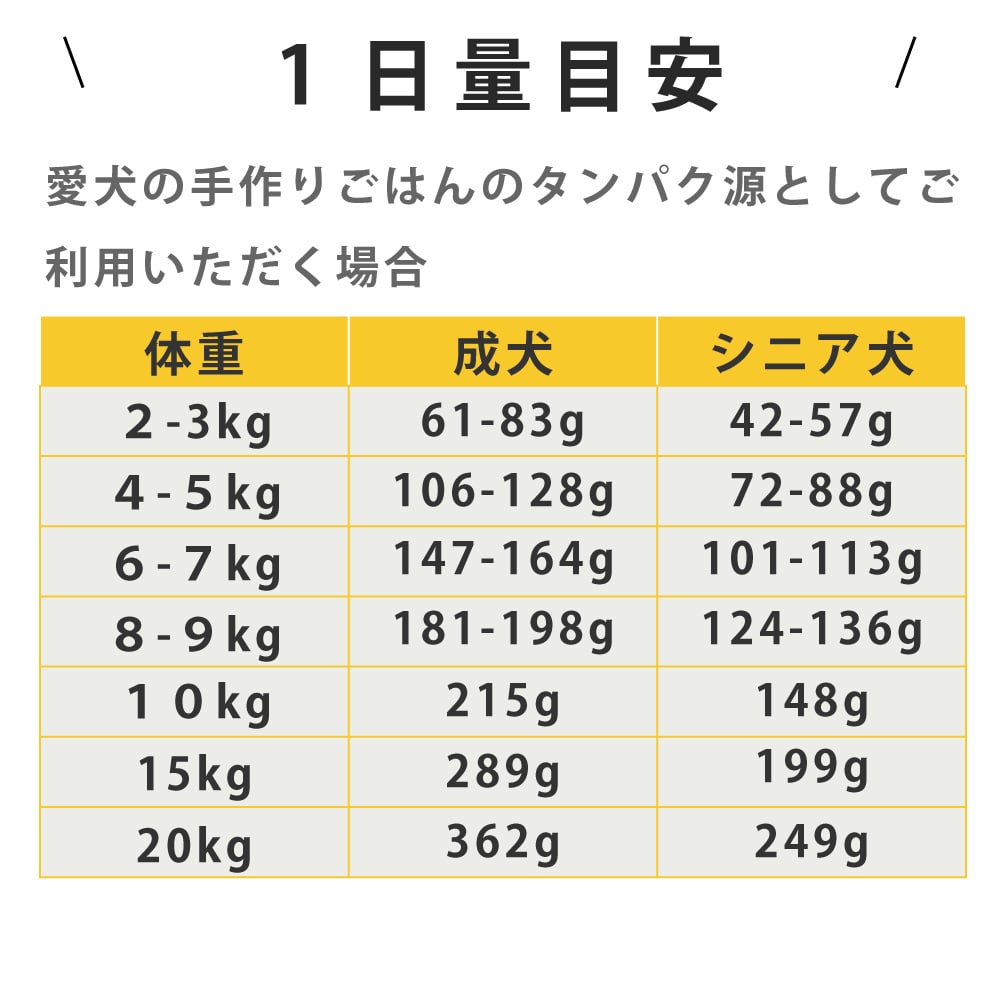 ǭ ù񻺡ߥ 500g/1kg/3kg/5kg+500g/10kg+1kg ںǹ