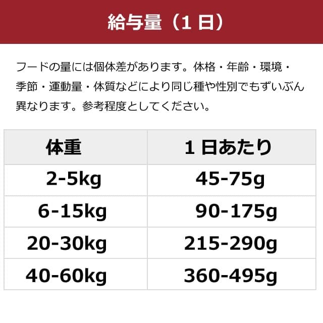 アニモンダ インテグラプロテクト療法食｜ニーレン(犬用腎臓ケア