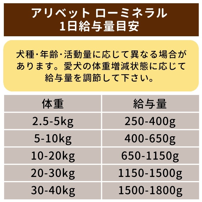 �ƥ饫�˥�������٥åȡ������ߥͥ�� 400g�������ѿ�����ˡ���������奦�����륷����Ǣ�ФλҤˤϤ����ᤷ�Ƥ���ޤ���