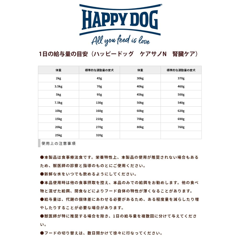 HappyDogハッピードッグ腎臓療法食4kg ハッピードッグ療法食｜愛犬用 VETリーナル（腎臓ケア