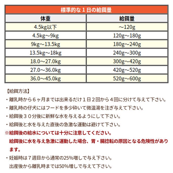 【2袋】ナチュラルバランス スウィートポテト&フィッシュ小粒タイプ2.27kg ナチュラルバランス スウィートポテト＆フィッシュ 1kg 【初回