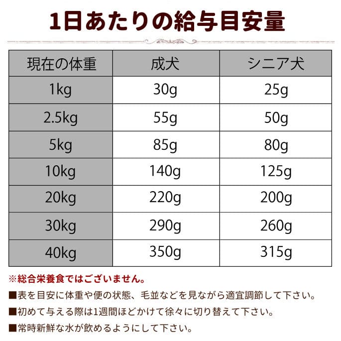 食事療法食 ナチュラルハーベスト キドニア1.36kg｜ドッグフードの通販
