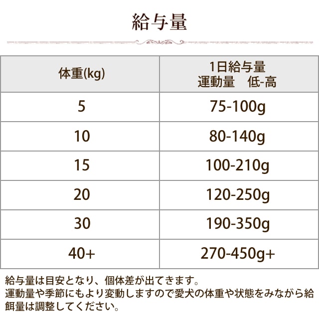 AATUʥȥ   ɥåա 5kg/10kga0338ۢ2025ǯ10ʹ߽缡˥塼