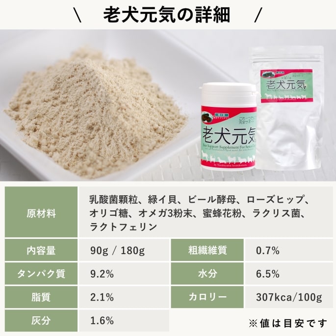 ���ѥ��ץ���ȡ�Ϸ�����������˥������祵�ץ���ȡ����������Ǥ��ޤ���